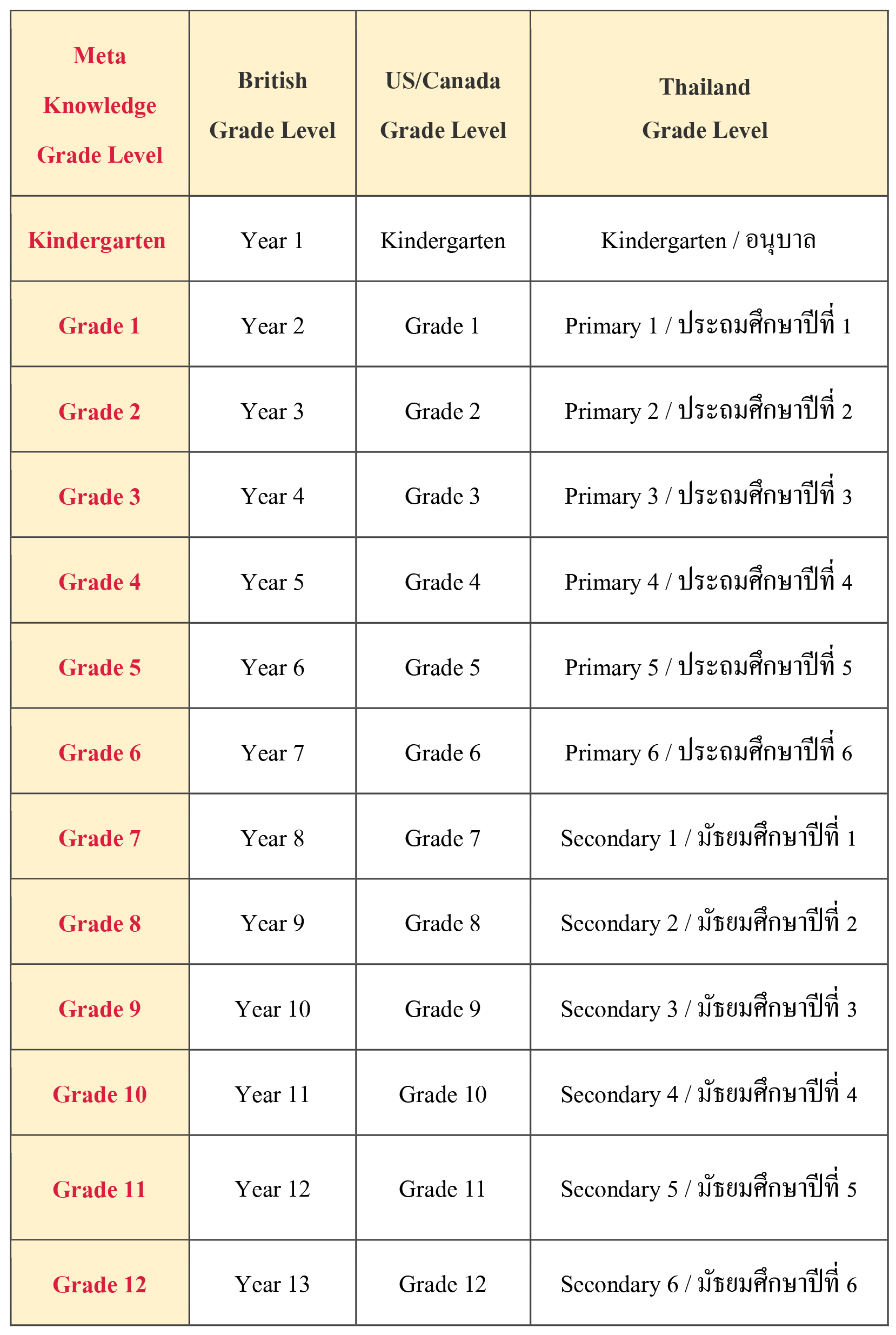 Admission Criteria